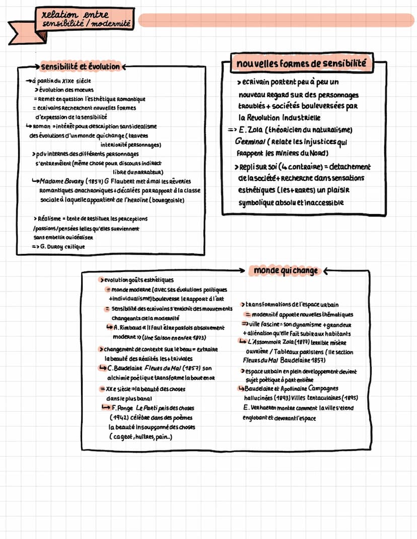 EXPRESSIONS DE LA SENSIBILITÉ
de
la
expressions
sensibilite
definitions
exprimer
termes
manifester, de
montrer Rendre sensible
/visible, fai