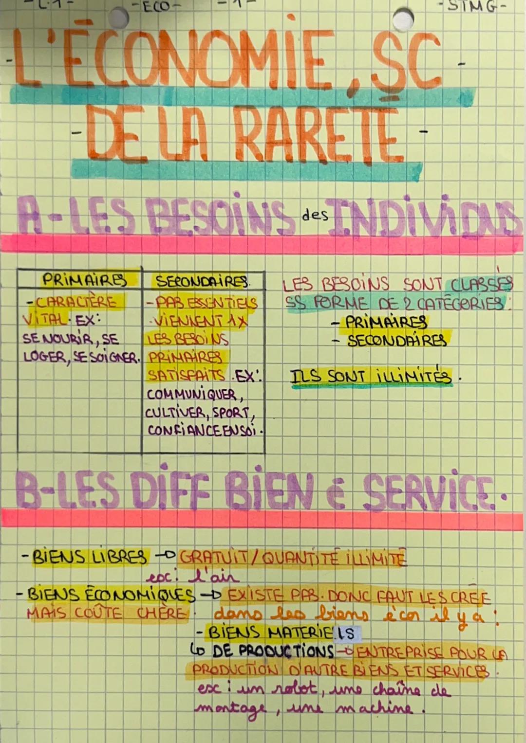 -ECO-
L'ECONOMIE SC
DE LA RARETE
A-LES BESOINS des INDIVI
-SIMG-
PRIMAIRES
-CARACTÈRE
VITAL EX:
SE NOURIR, SE
LOGER, SE SOIGNER
SECONDAIRES.