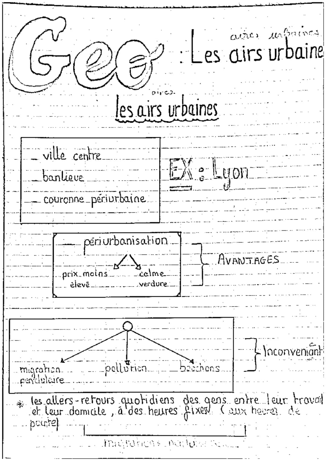 Geo
A les espaces agricoles
ELLE.
·les
Les espaces productifs
Ailes espaces industriels
espa ces
productifs
grand-Ovest (élevage)
spécialisa