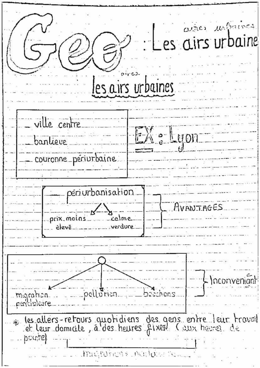 Geo
A les espaces agricoles
ELLE.
·les
Les espaces productifs
Ailes espaces industriels
espa ces
productifs
grand-Ovest (élevage)
spécialisa