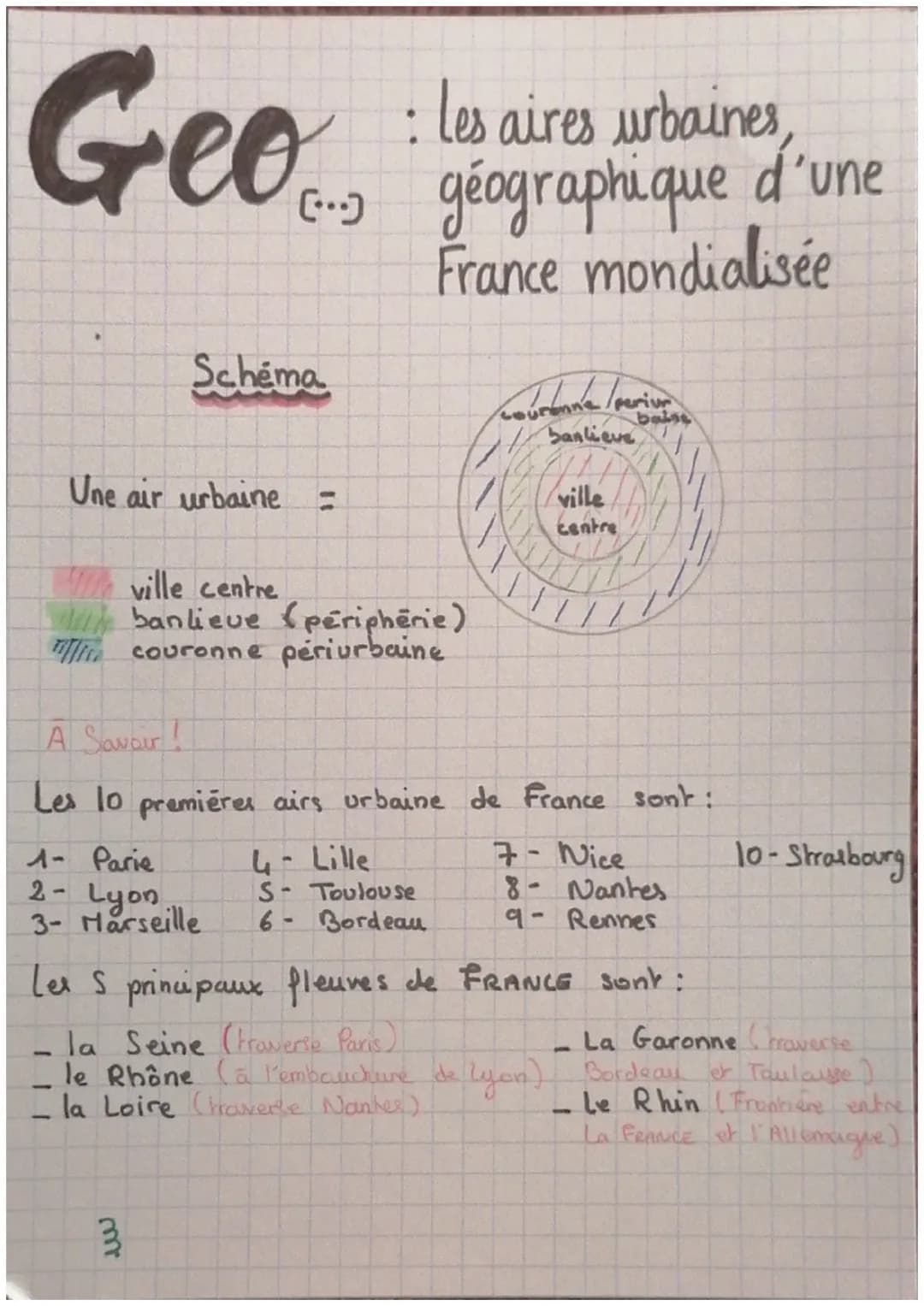 Geo
A les espaces agricoles
ELLE.
·les
Les espaces productifs
Ailes espaces industriels
espa ces
productifs
grand-Ovest (élevage)
spécialisa