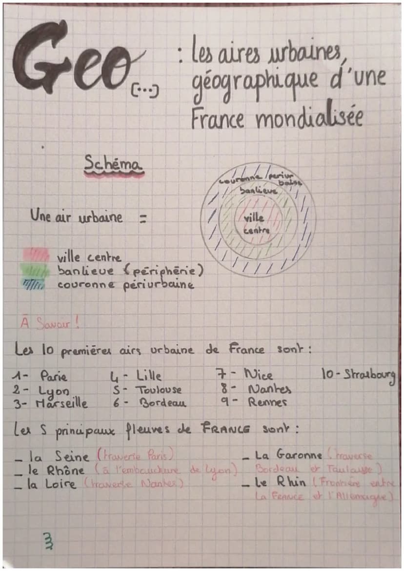 Geo
A les espaces agricoles
ELLE.
·les
Les espaces productifs
Ailes espaces industriels
espa ces
productifs
grand-Ovest (élevage)
spécialisa