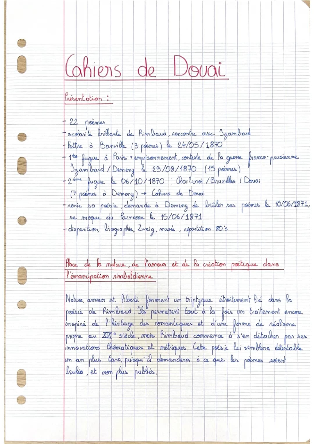 Fiches de révisions Les Cahiers de Douai d’Arthur Rimbaud