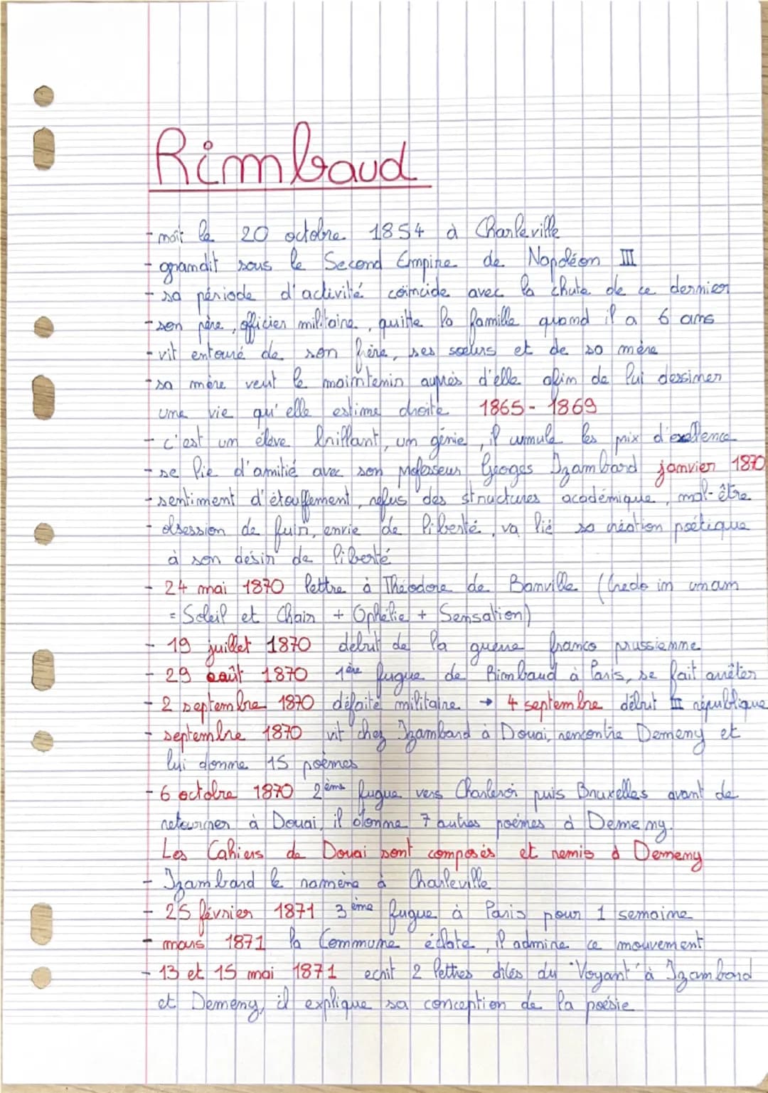 Cahiers de Douai
Presentation:
-22 poèmes
scolarité brillante de Rimbaud, rencontre avec
Pettre à Banville (3 poèmes)
à Paris
le 24/05/1870

