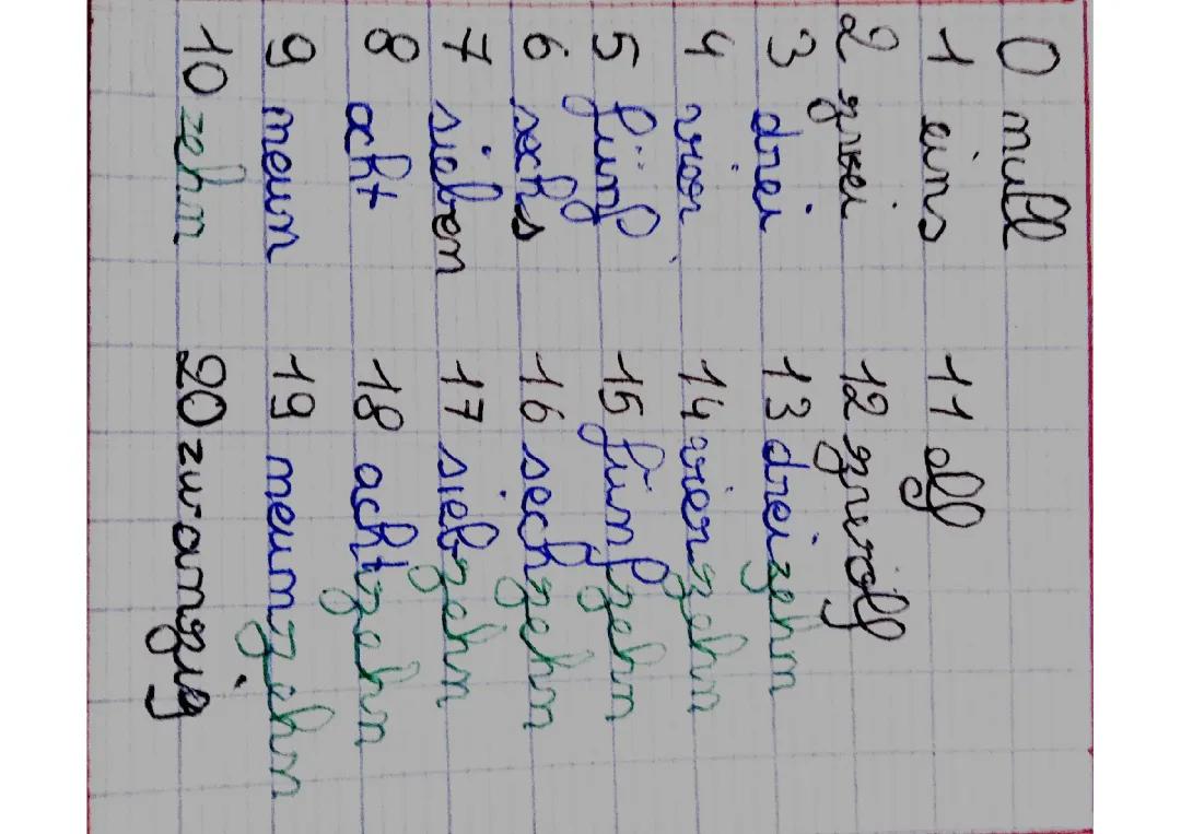 Zahlen auf Deutsch: Von 1 bis 1000 lernen!