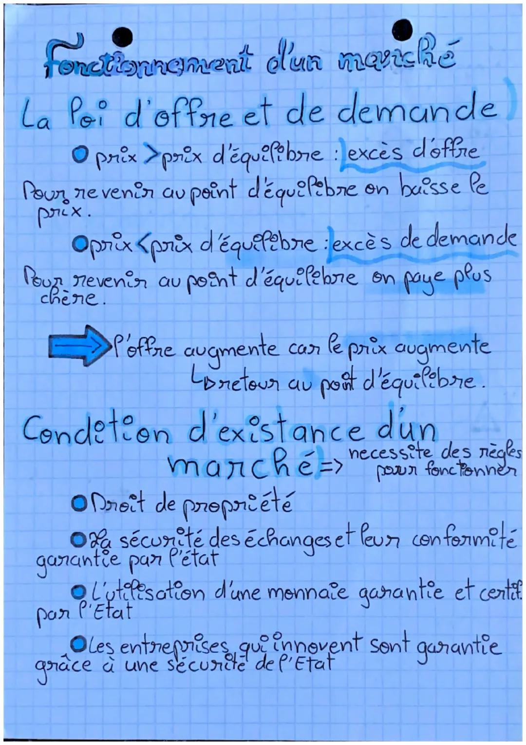 # Fonctionnement d'un marché

La Poi d'offre et de demande

O prix > prix d'équipebre : excès d'offre

Pour revenir au point d'équipebre on 