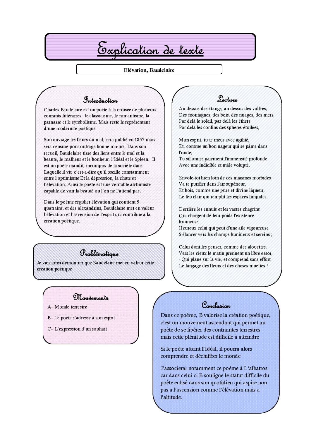 Analyse linéaire, Baudelaire élévation