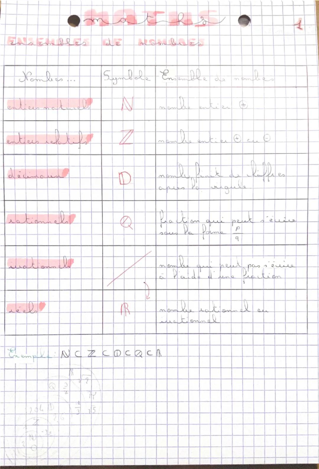 Ensembles de nombres et intervalles