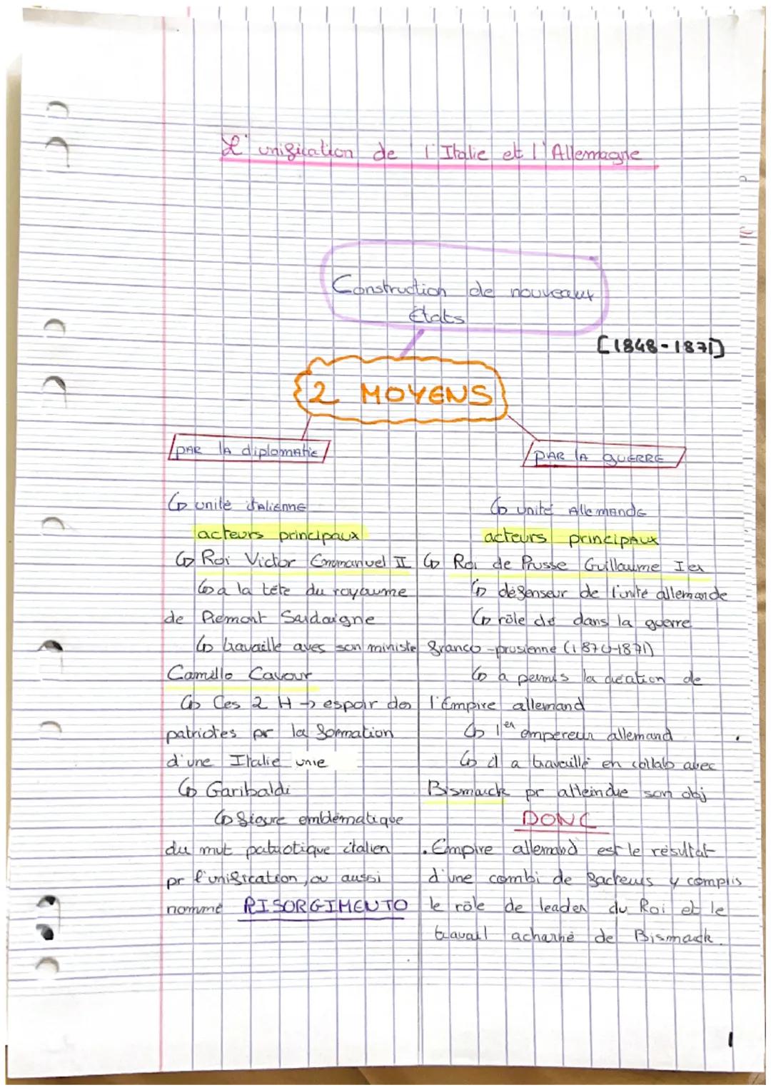 # L'unification de l'Italie et l' Allemagne

Construction de nouveaur
Etats

(1848-1871)

2. MOYENS

/PAR IA diplomatie/
/ PAR A QUERRE

Cun
