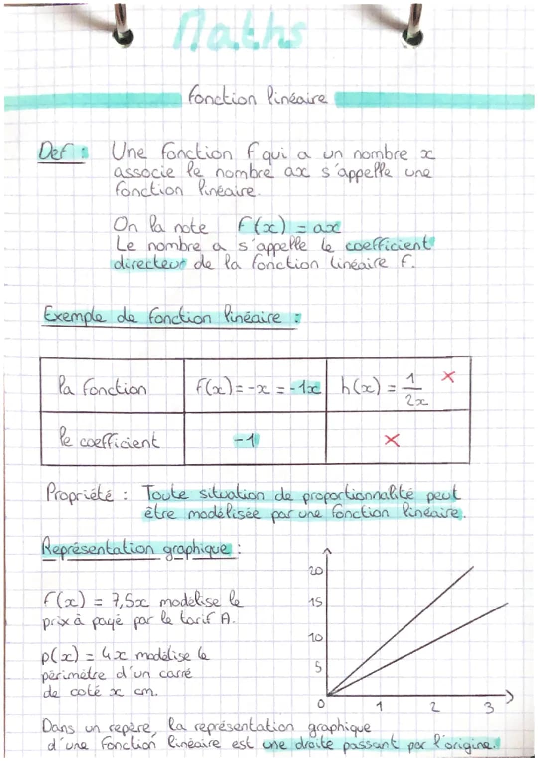 Der Une fonction f qui a un nombre x
associe le nombre ax s'appelle une
fonction linéaire.
Nath's
On la note
F(x) = ax
Le nombre a s'appelle