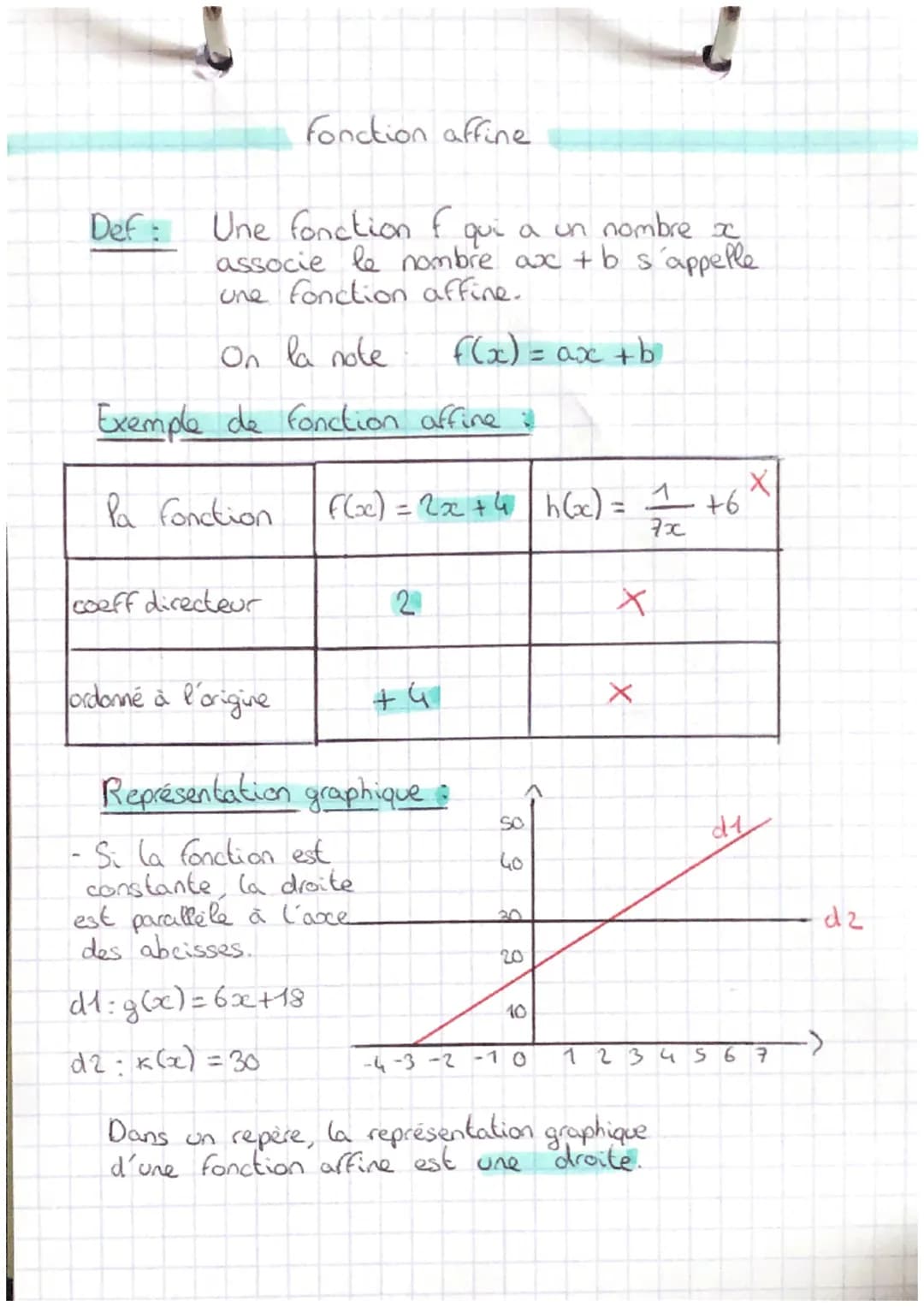 Der Une fonction f qui a un nombre x
associe le nombre ax s'appelle une
fonction linéaire.
Nath's
On la note
F(x) = ax
Le nombre a s'appelle