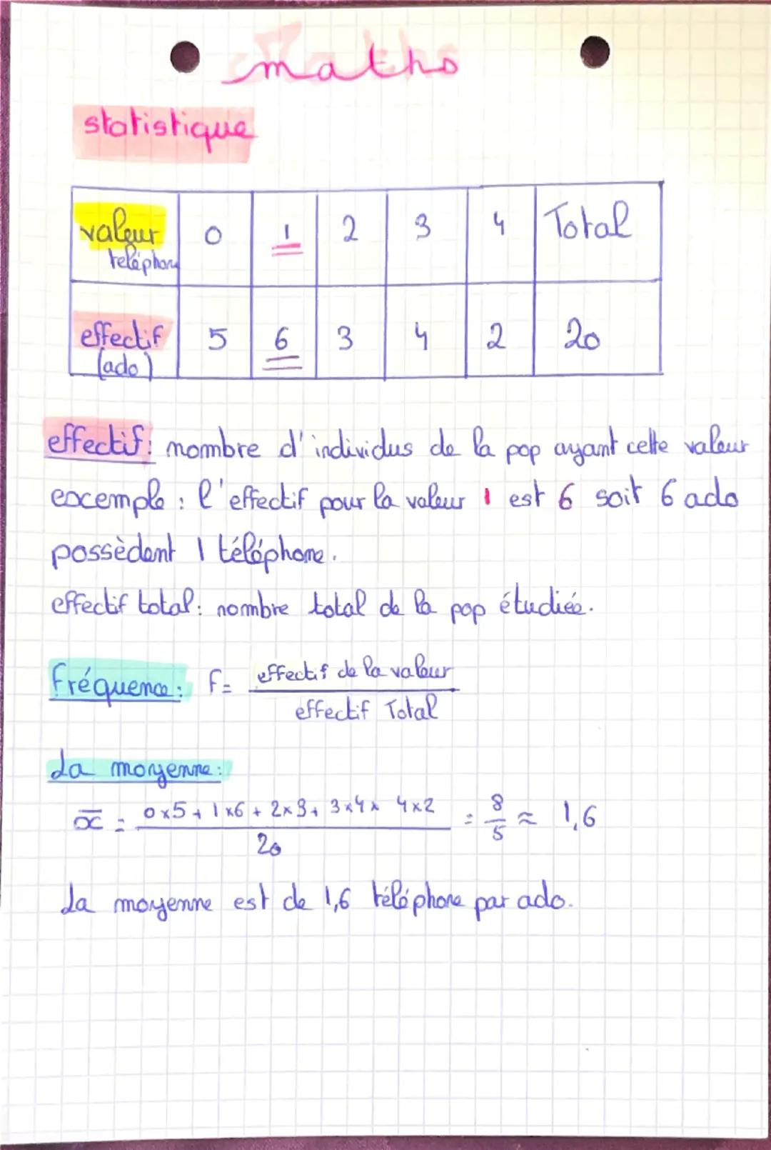 matho
statistique
valeur
telephon
0
1
2
3
4 Total
effectif
5
6
3
4
2
20
(ado)
effectif: mombre d' individus de la pop ayant celte valeur
esc