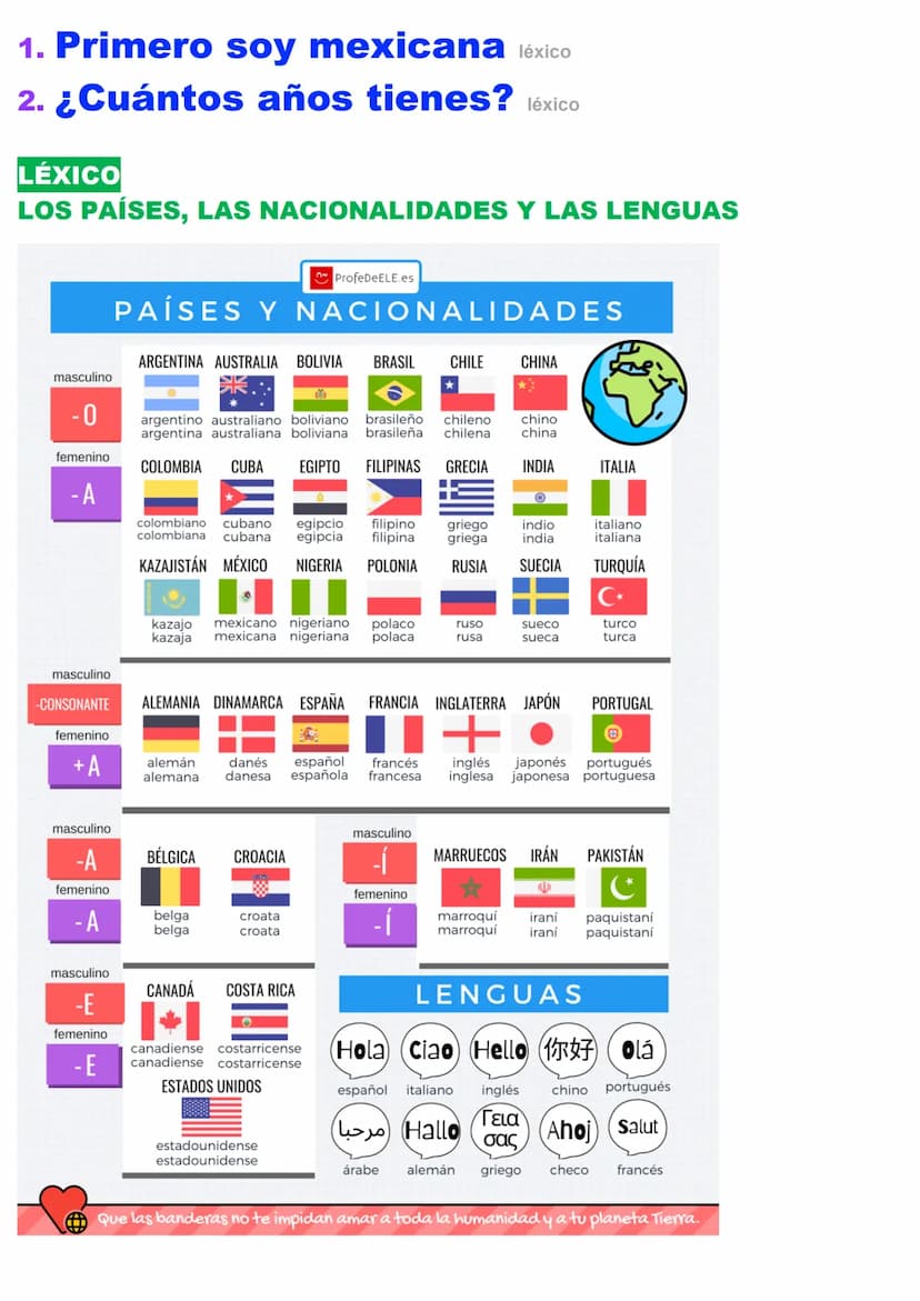 
<h2 id="presentacinpersonal">Presentación Personal</h2>
<p>Me llamo Carlos. Mis apellidos son Alcántara y Rodríguez. Soy español y tengo 13