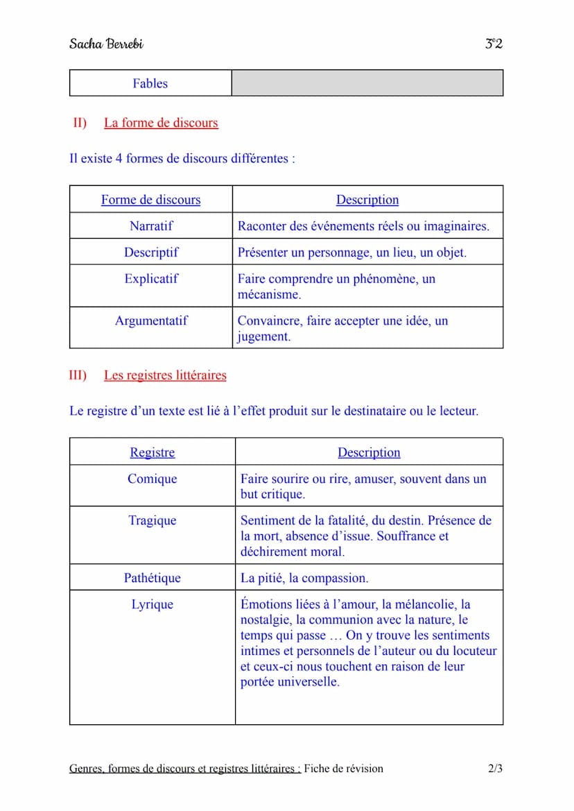 Sacha Berrebi
Genres, formes de discours et registres littéraires
Fiche de revision
En littérature, les notions de genre, forme de discours 