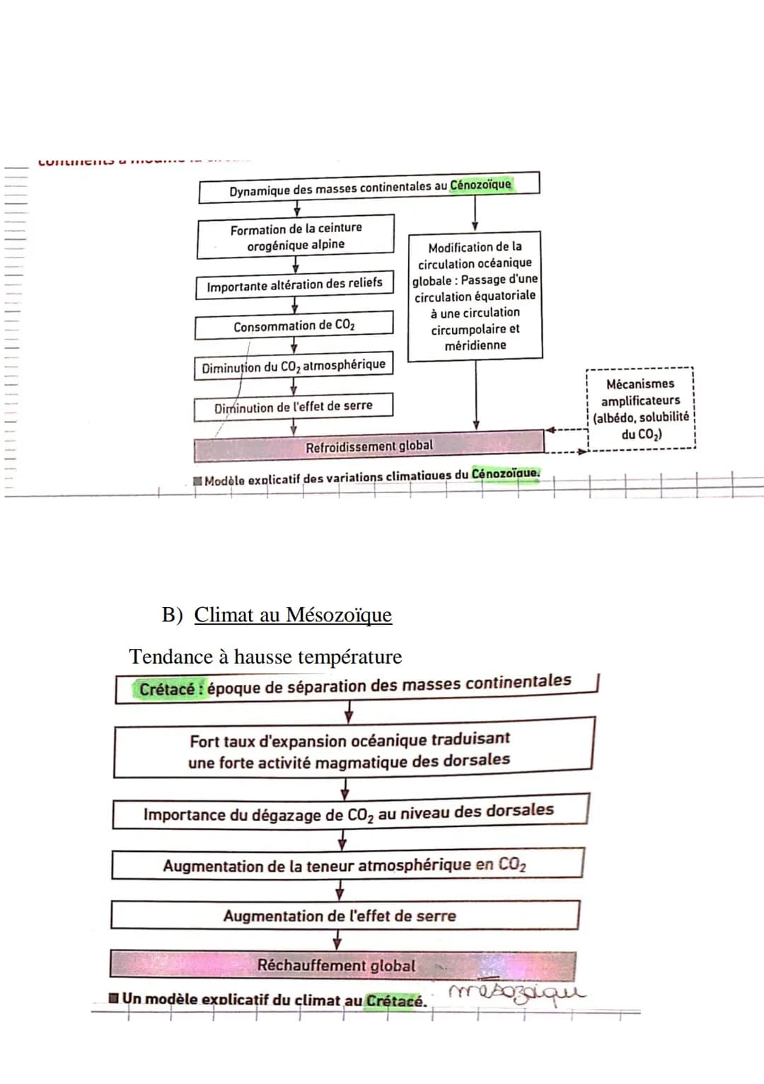 Reconstruire et comprendre les variations
climatiques passées
Quels indices géologiques permettent de
caractériser le dernier maximum glacia