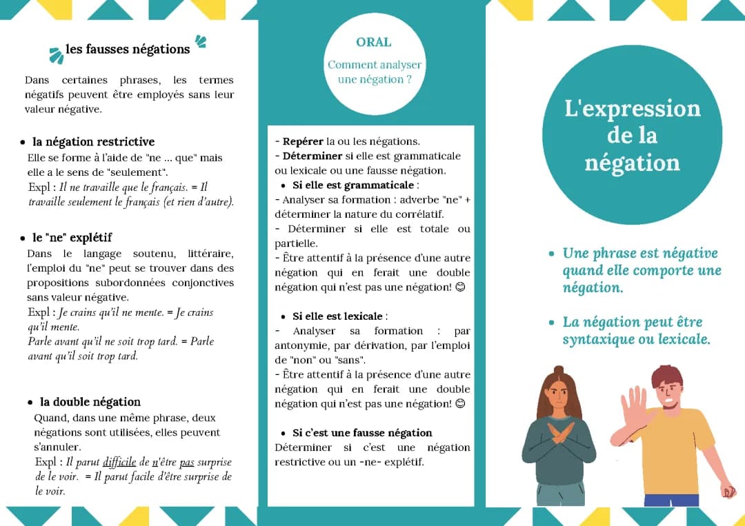 Exercices de Négation Bac Français - Fiche de Grammaire PDF