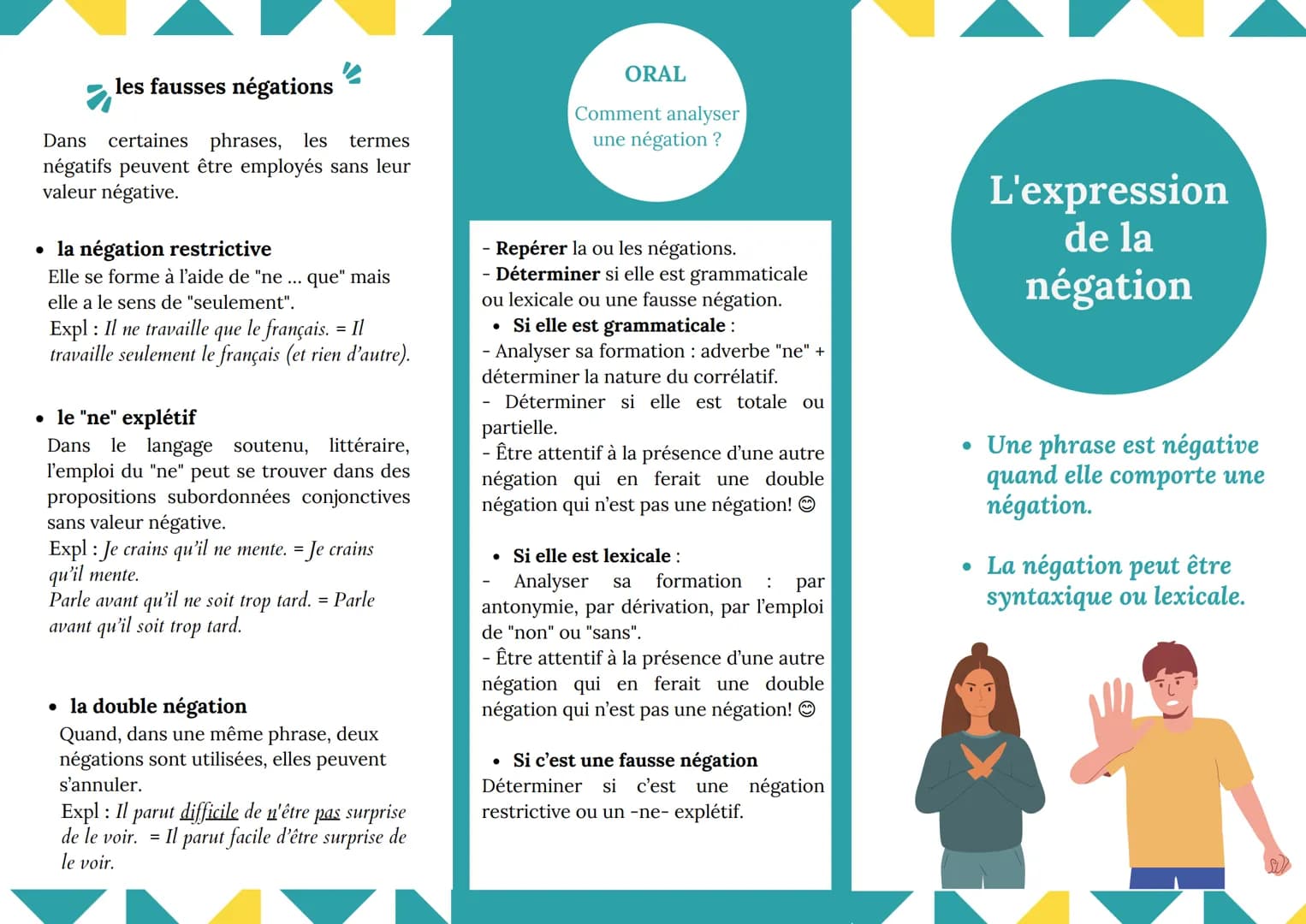 les fausses négations
Dans certaines phrases, les termes
négatifs peuvent être employés sans leur
valeur négative.
• la négation restrictive