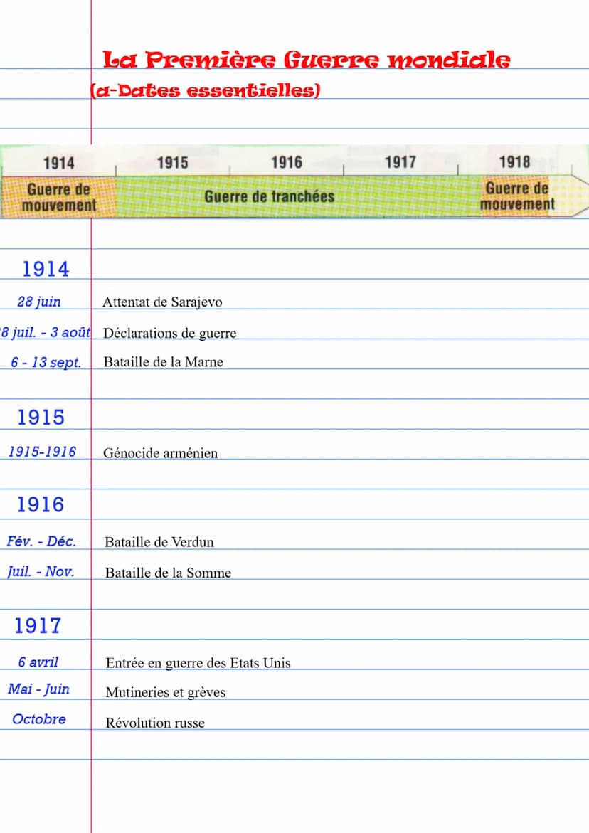 1918
Juil. - Nov.
11 novembre
1919
28 juin
La Marne
(1914)
Tannenberg
(1914)
Contre-offensive alliée
L'Allemagne signe l'armistice (un cesse
