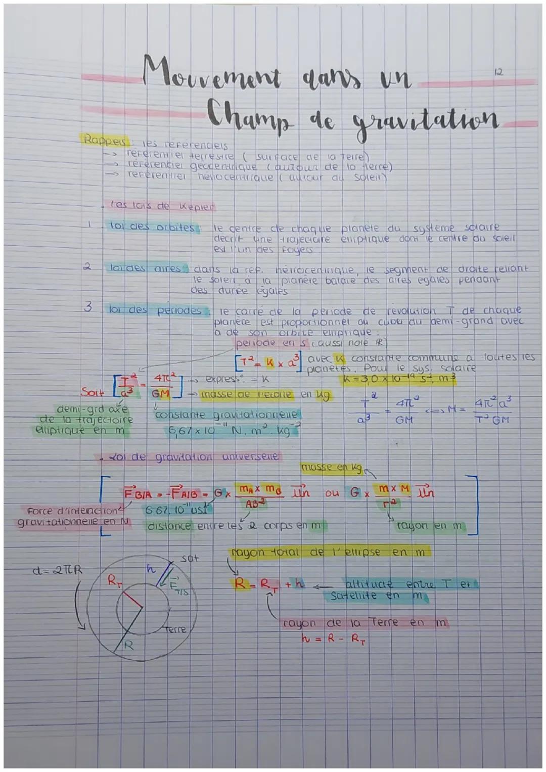 # Mouvement dans un

# Champ de gravitation

Rappers les referenciels

- referentier terresire ( surface de la terre)
- référentiel geccenti