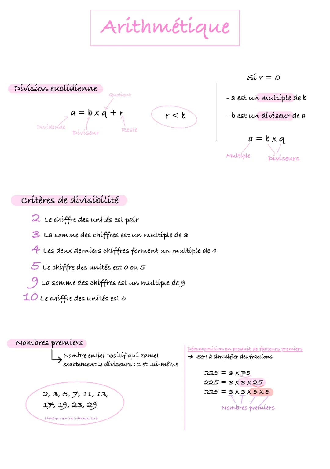 Fiche Révision - Arithmétique 