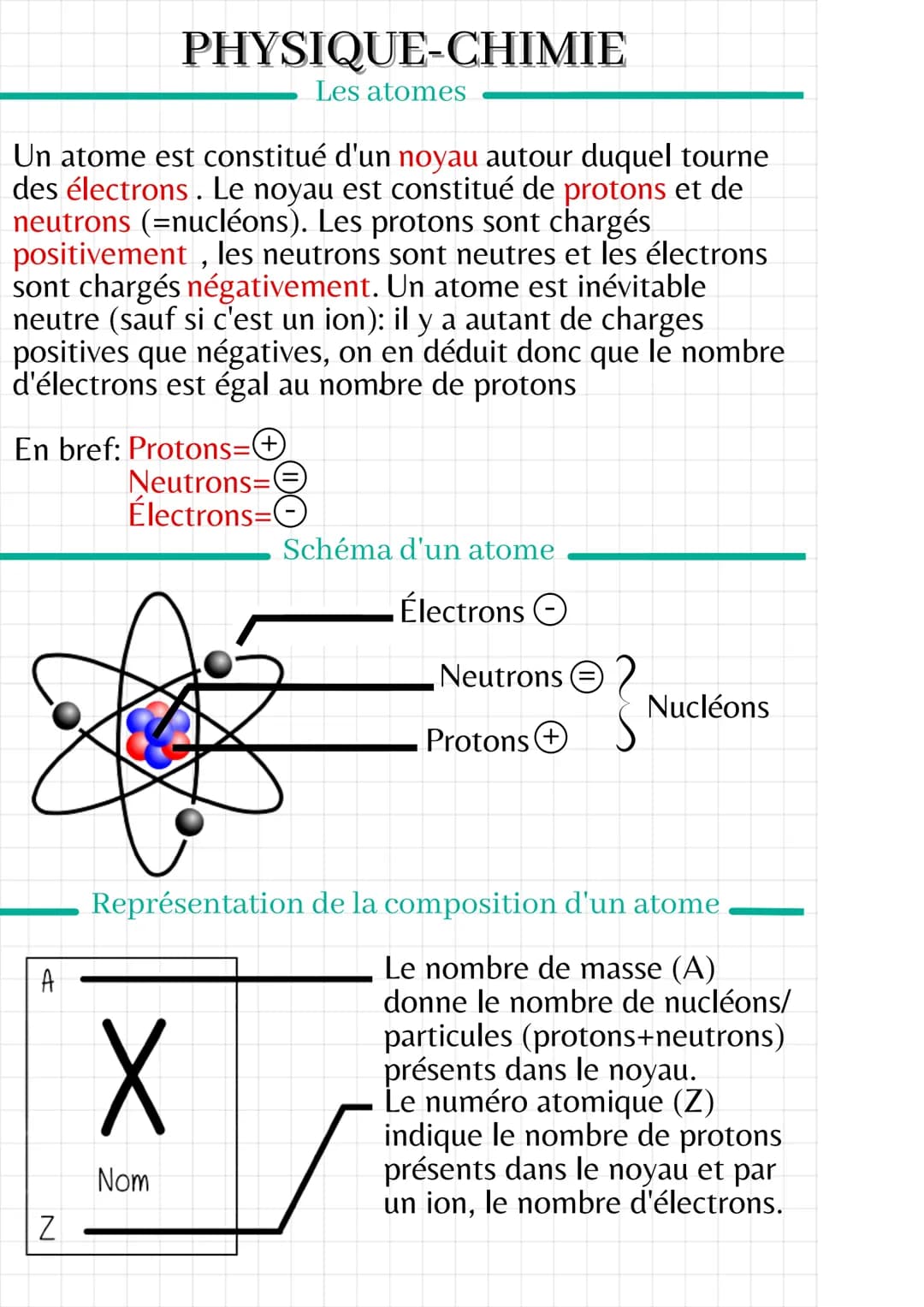 Un atome est constitué d'un noyau autour duquel tourne
des électrons. Le noyau est constitué de protons et de
neutrons (=nucléons). Les prot