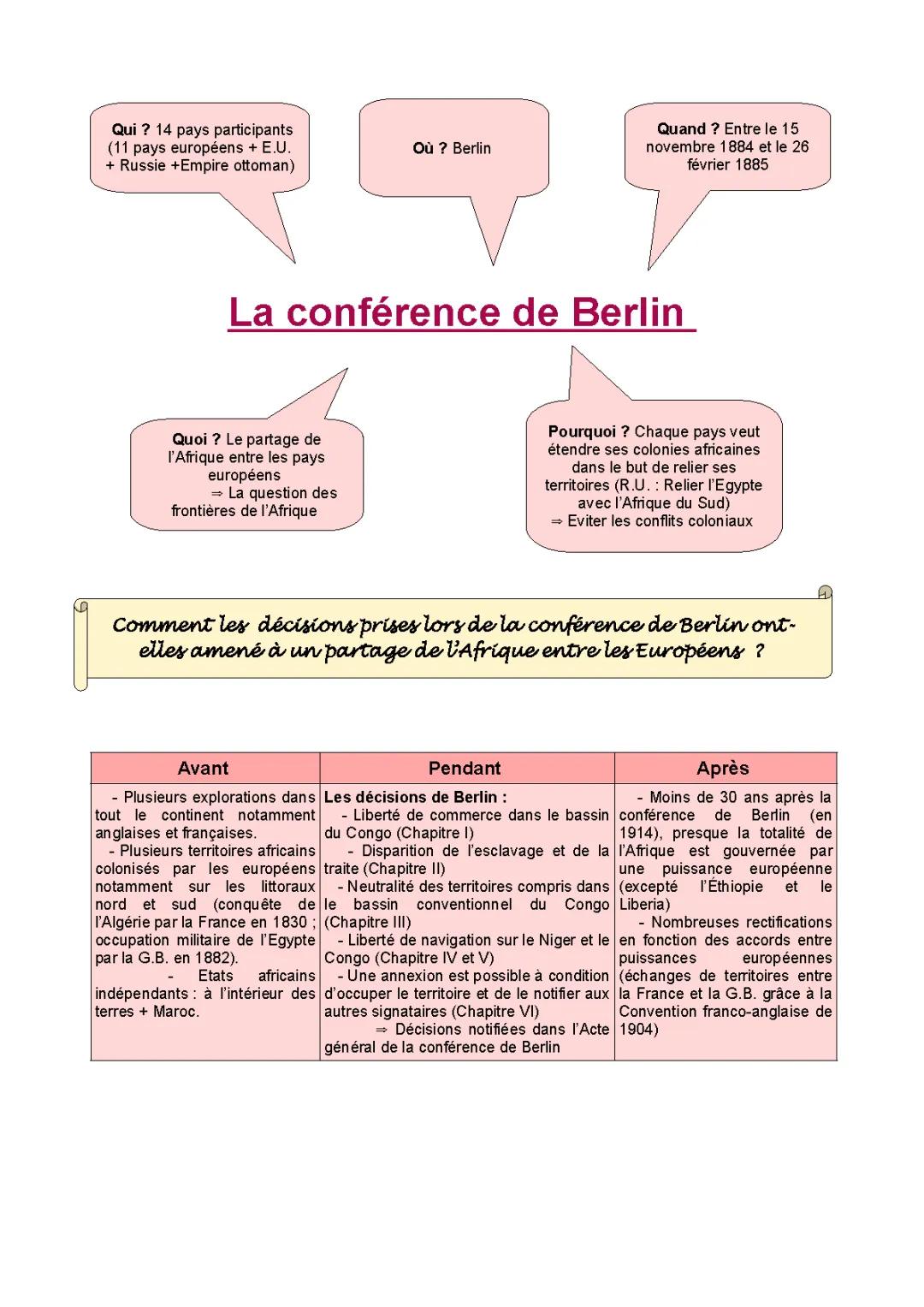 Exposé sur la Conférence de Berlin PDF: Causes, Conséquences et Décisions