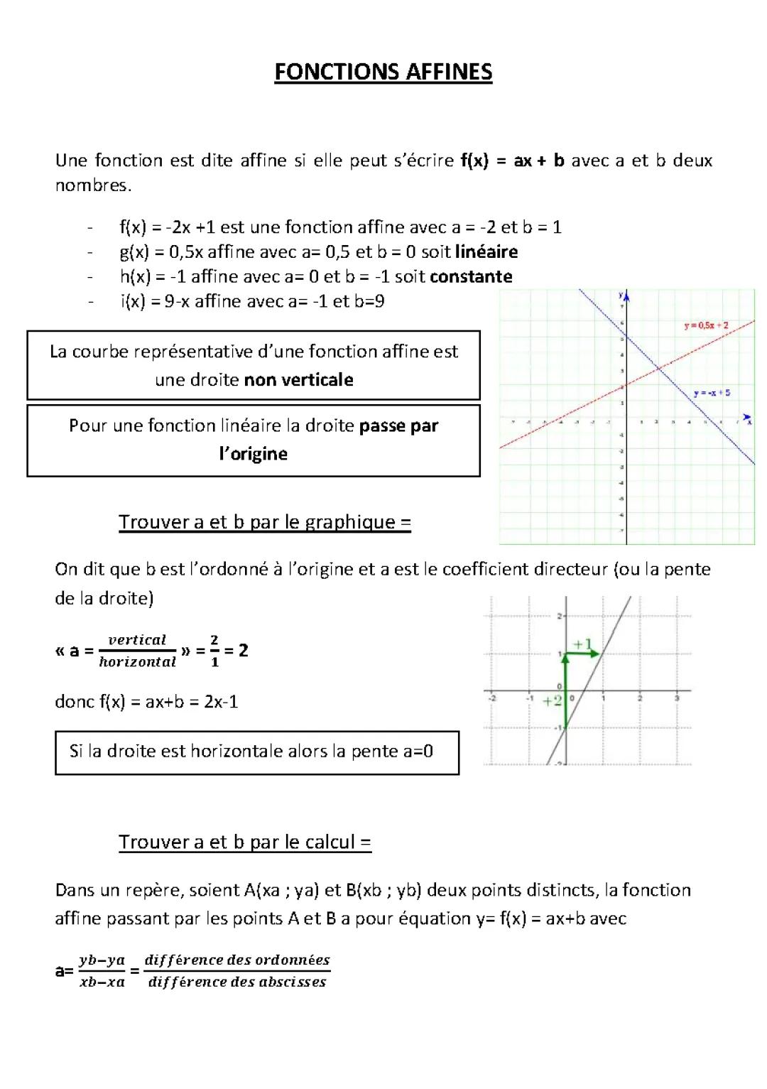 Fonctions Affines : Exercices Corrigés et Fiches de Révision PDF pour Seconde et 3ème