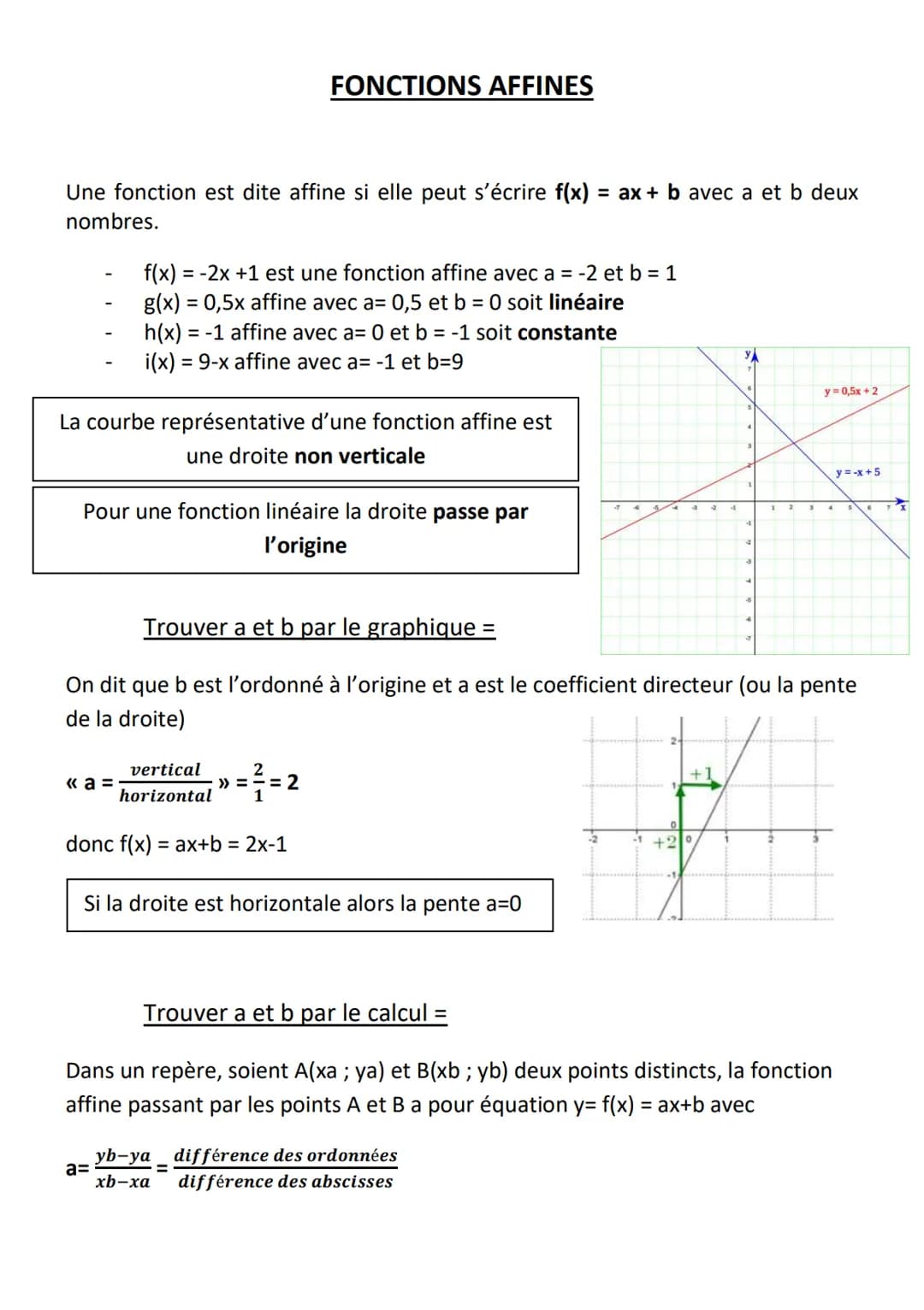 Une fonction est dite affine si elle peut s'écrire f(x) = ax + b avec a et b deux
nombres.
La courbe représentative d'une fonction affine es