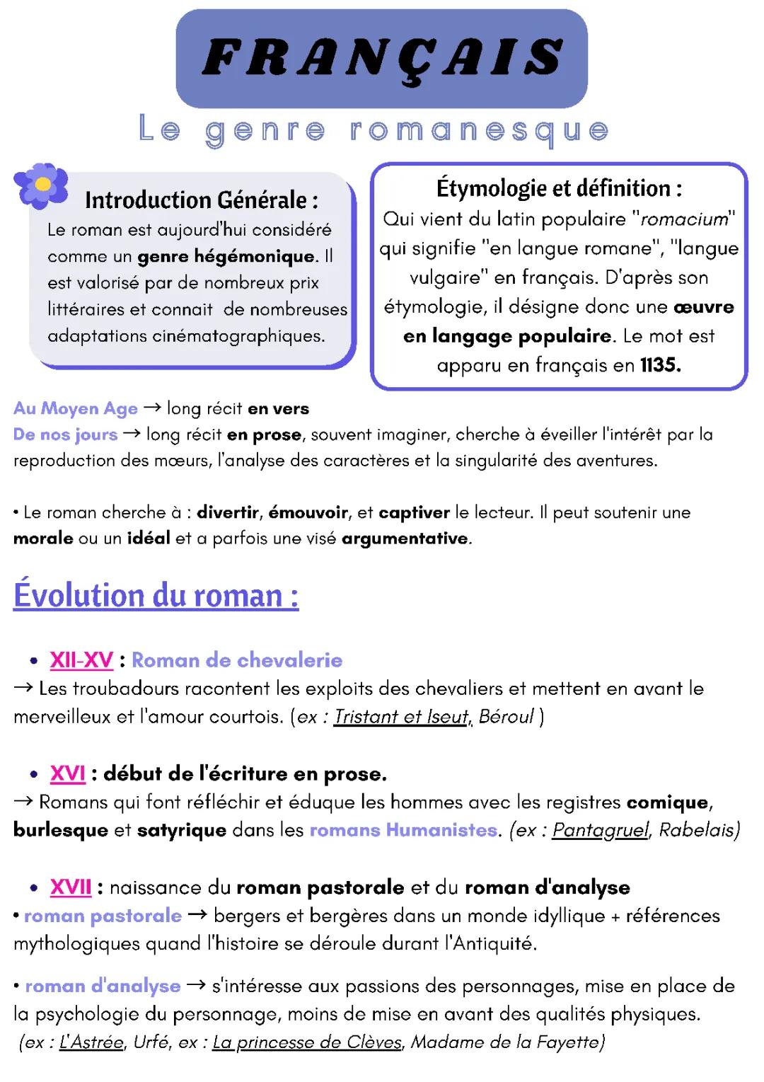 Découvre l'Histoire du Roman et de la Littérature Française