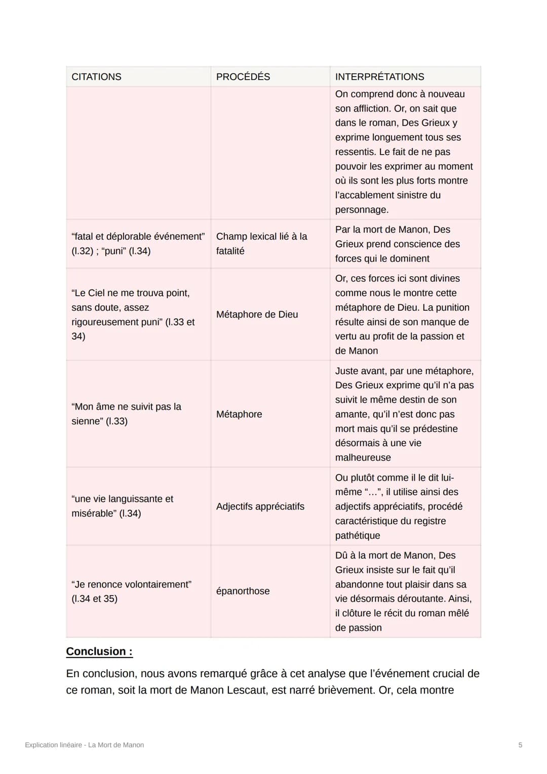 Explication linéaire - La Mort de
Manon
[Crée par @souumaya_iduw]
Introduction :
L'Abbé Prévost est un romancier et homme d'église du XVIIIe