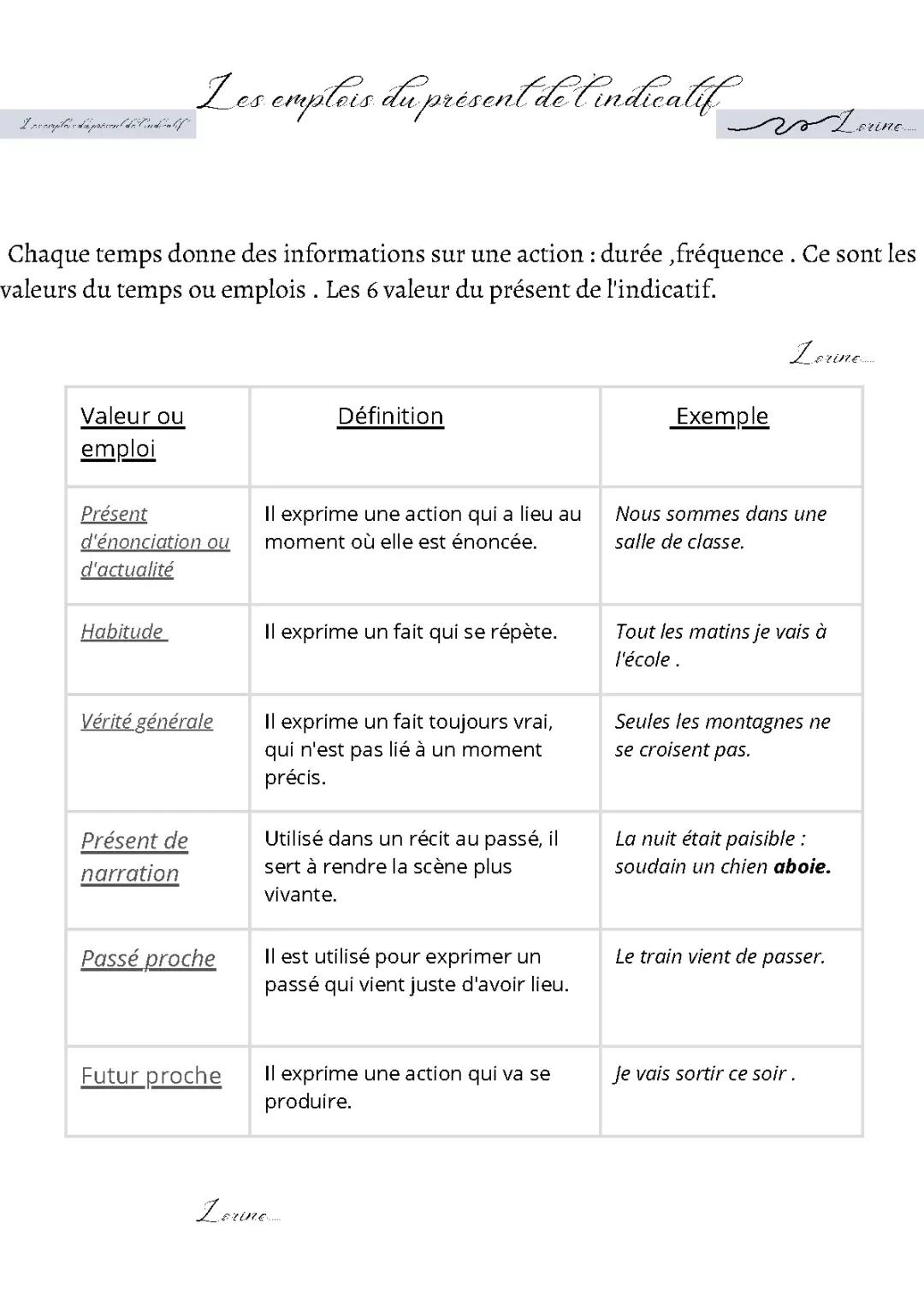 Les emplois du présent de l'indicatif 