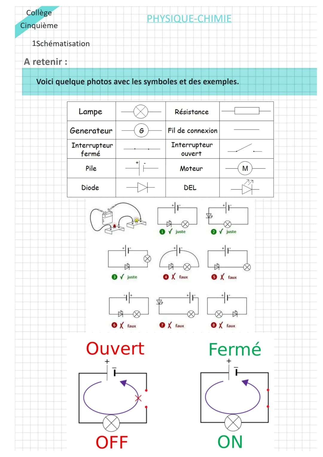 Collège
Cinquième
1Schématisation
A retenir :
PHYSIQUE-CHIMIE
Voici quelque photos avec les symboles et des exemples.
Lampe
Résistance
Gener
