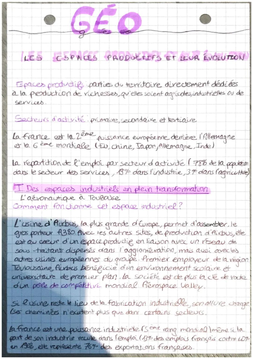 # GÉO

LES ESPACES PRODUCTIFS ET LEUR EVOLUTION

Espaces productifs parties du territoire directement dédiées
à la production de richesses, 