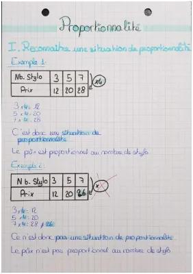 Know La proportionnalité et le produit en croix thumbnail