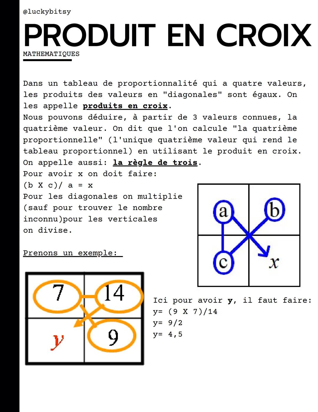 @luckybitsy
PRODUIT EN CROIX
MATHEMATIQUES
Dans un tableau de proportionnalité qui a quatre valeurs,
les produits des valeurs en "diagonales