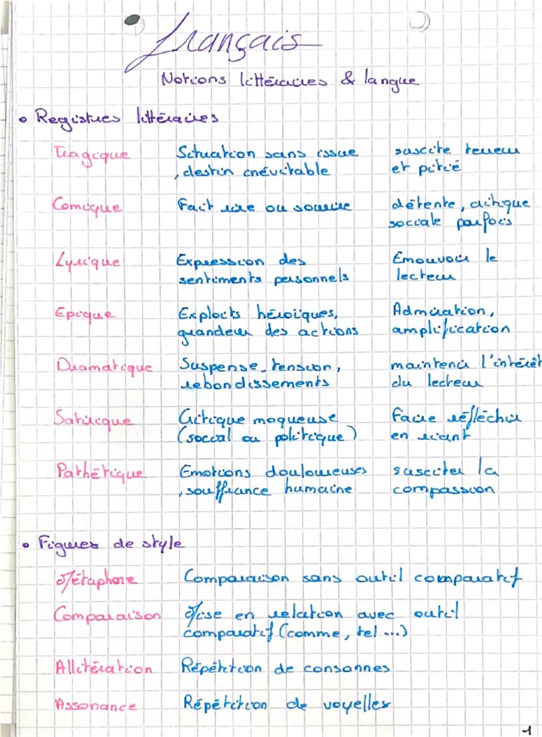 --- OCR Start ---
Français
D
Notions litteracies & langue
• Registues littéraires.
Tragique
Situation sans issue.
destin cnéuchable
sascite 