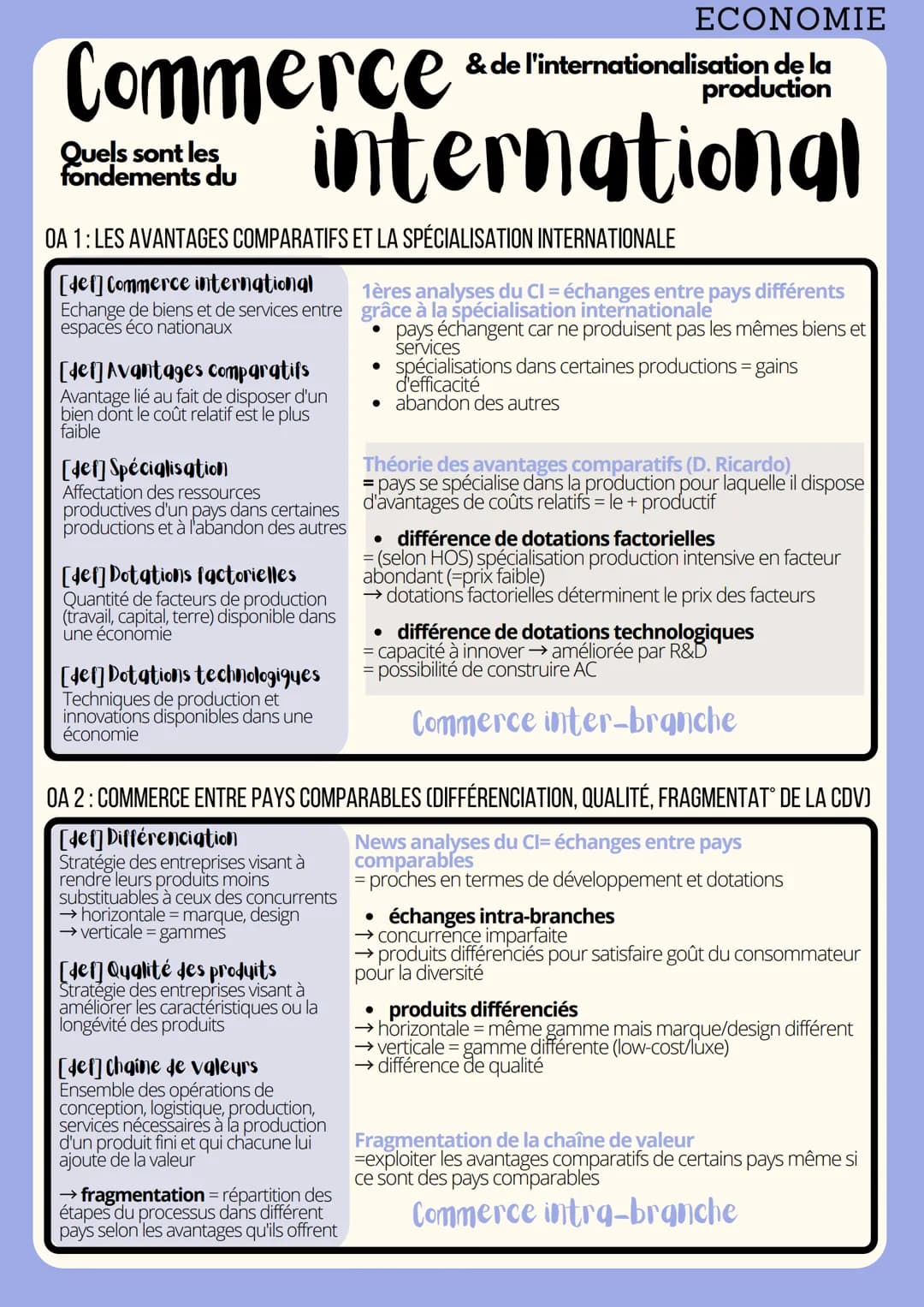 Commerce
Quels sont les
fondements du
international
OA 1: LES AVANTAGES COMPARATIFS ET LA SPÉCIALISATION INTERNATIONALE
[def] Commerce inter