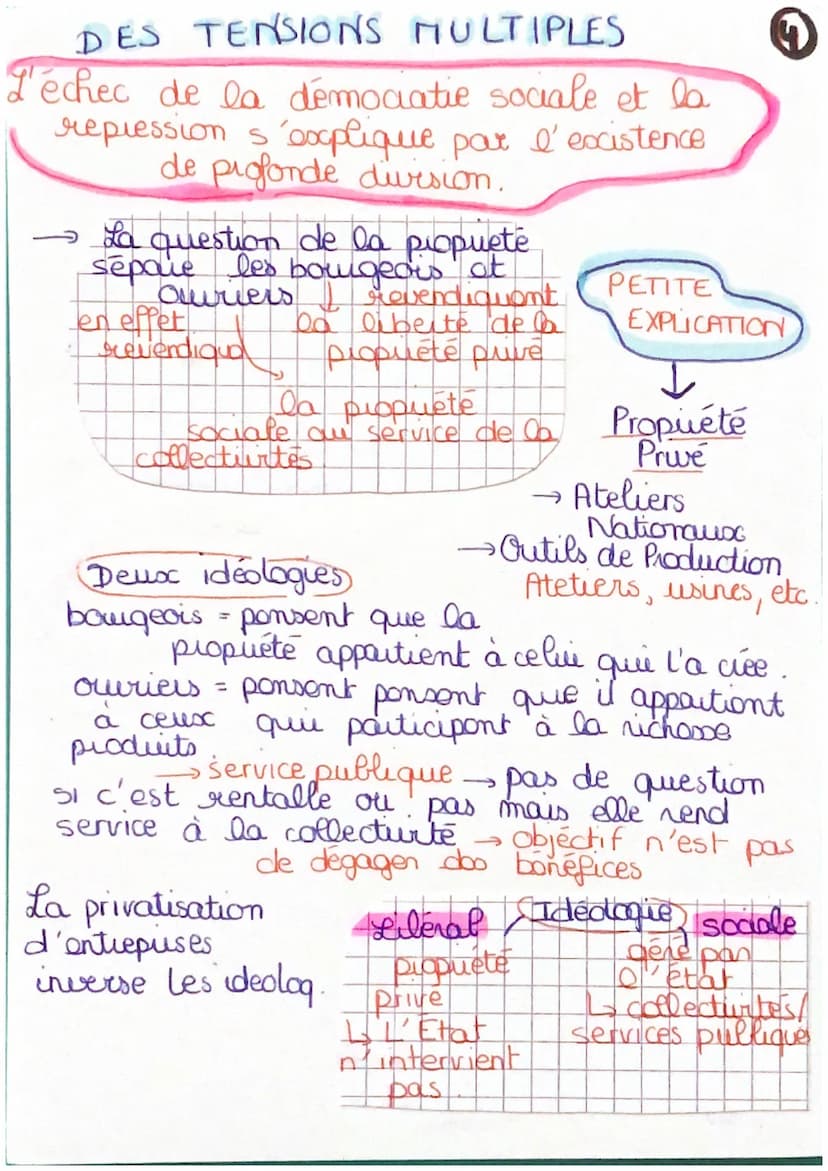 la difficile entrée dans
L'âge démocratique
- Deuxième République et
2nd Empue
IN TRO.
& regime se succedont (un
Républicain l'autre
Imperia