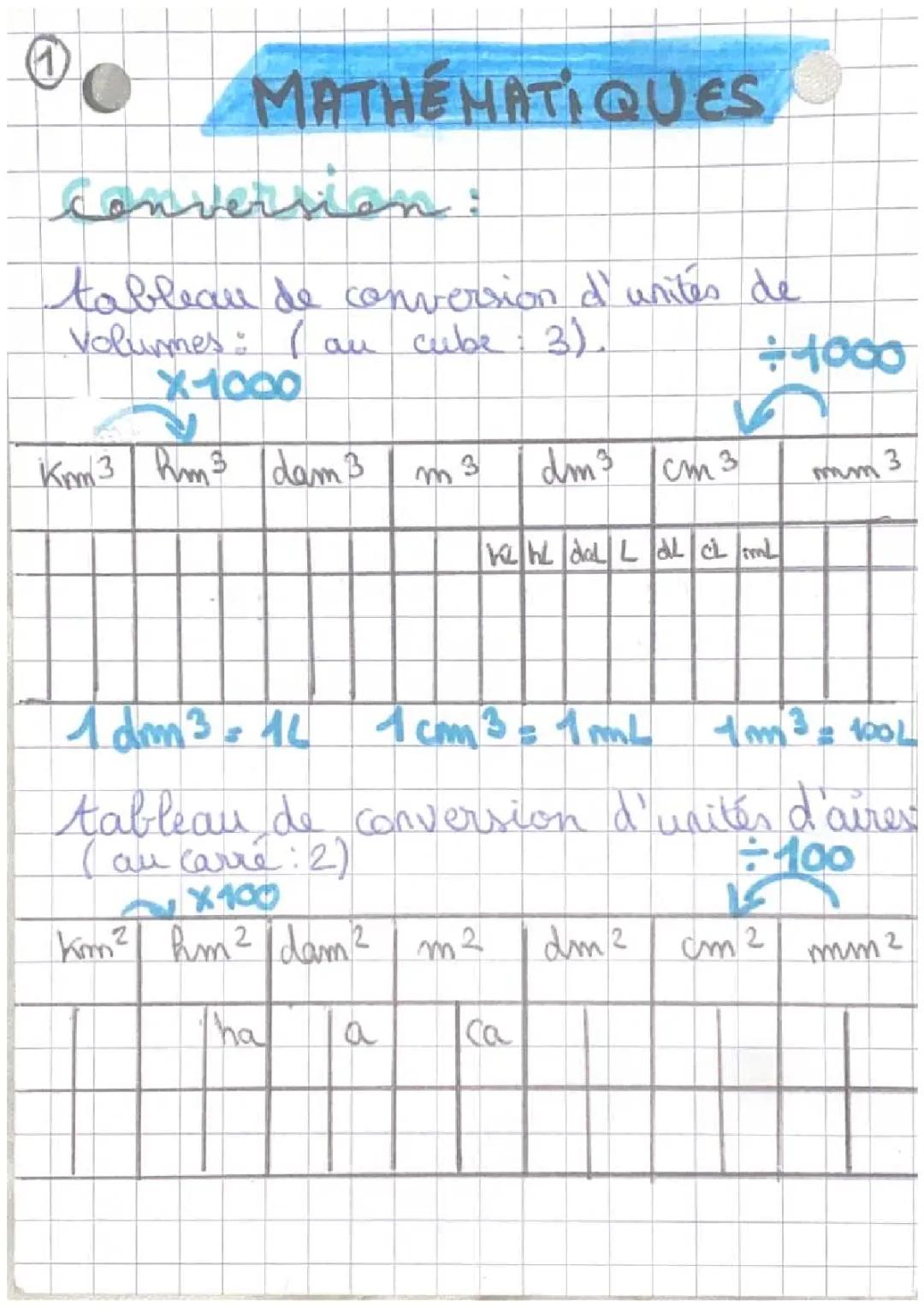 Comprendre le tableau de conversion d'unités de volume et le théorème de Thales : explications simples et exemples