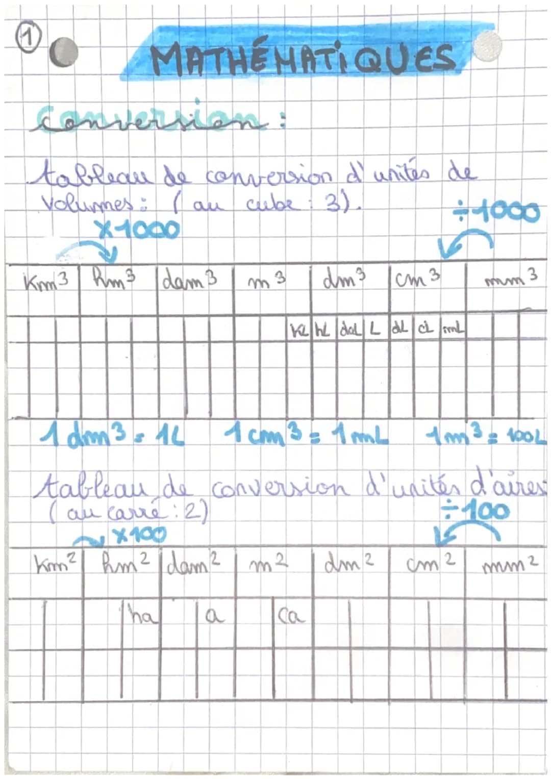10
MATHEMATIQUES
conversion:
tableau de conversion d'unités de
volumes: (an
X-1000
km3 hm³ dam3
an cube: 3).
m 3
a
dm³ cm3
KL hl dal LaLCLL
