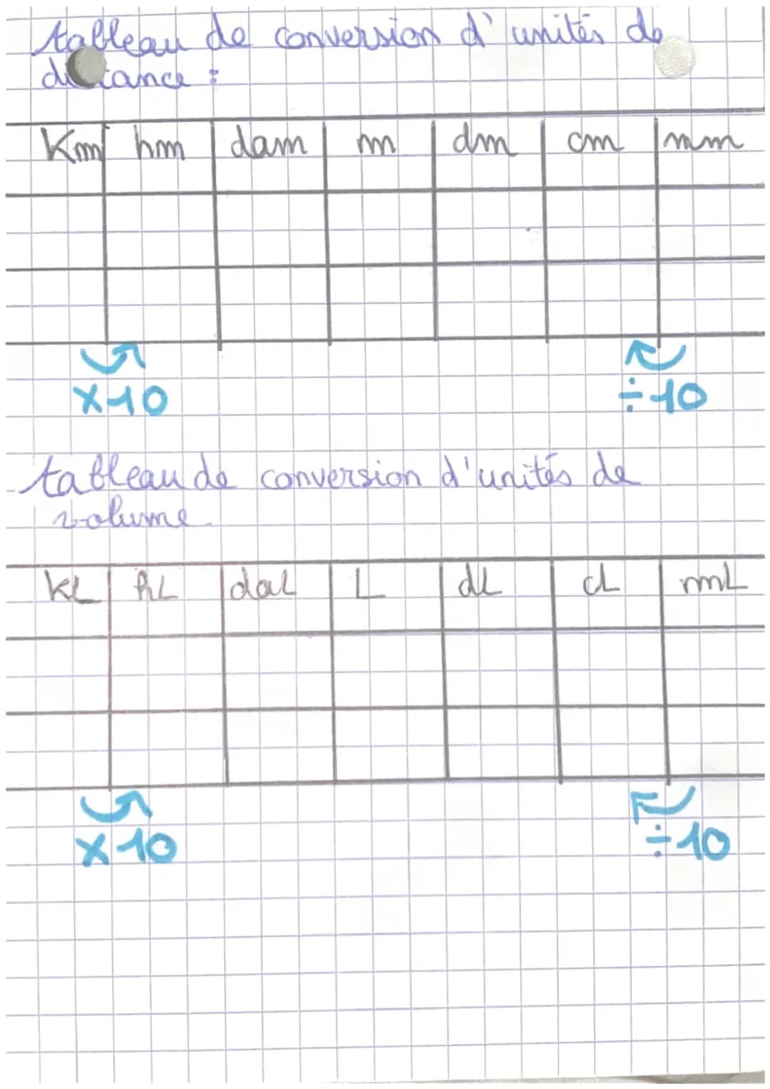 10
MATHEMATIQUES
conversion:
tableau de conversion d'unités de
volumes: (an
X-1000
km3 hm³ dam3
an cube: 3).
m 3
a
dm³ cm3
KL hl dal LaLCLL

