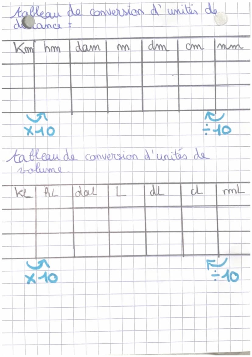 10
MATHEMATIQUES
conversion:
tableau de conversion d'unités de
volumes: (an
X-1000
km3 hm³ dam3
an cube: 3).
m 3
a
dm³ cm3
KL hl dal LaLCLL
