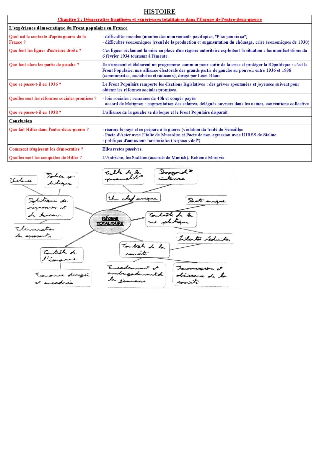 Cours Histoire 3ème PDF: Démocraties Fragilisées et Expériences Totalitaires