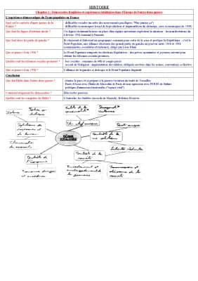 Know Histoire 3ème - démocraties fragilisées et expériences totalitaires dans l'Europe de l'entre-deux-guerre thumbnail