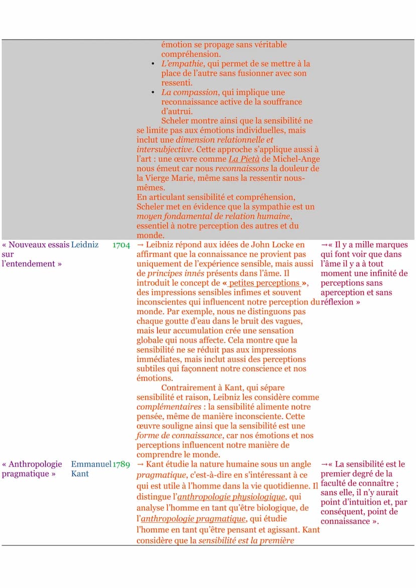# HLP PHILO

| Œuvres | Auteurs | Date | Résumé/idées | Citations |
|---|---|---|---|---|
| << Discours sur l'origine de l'inégalité >> | Je