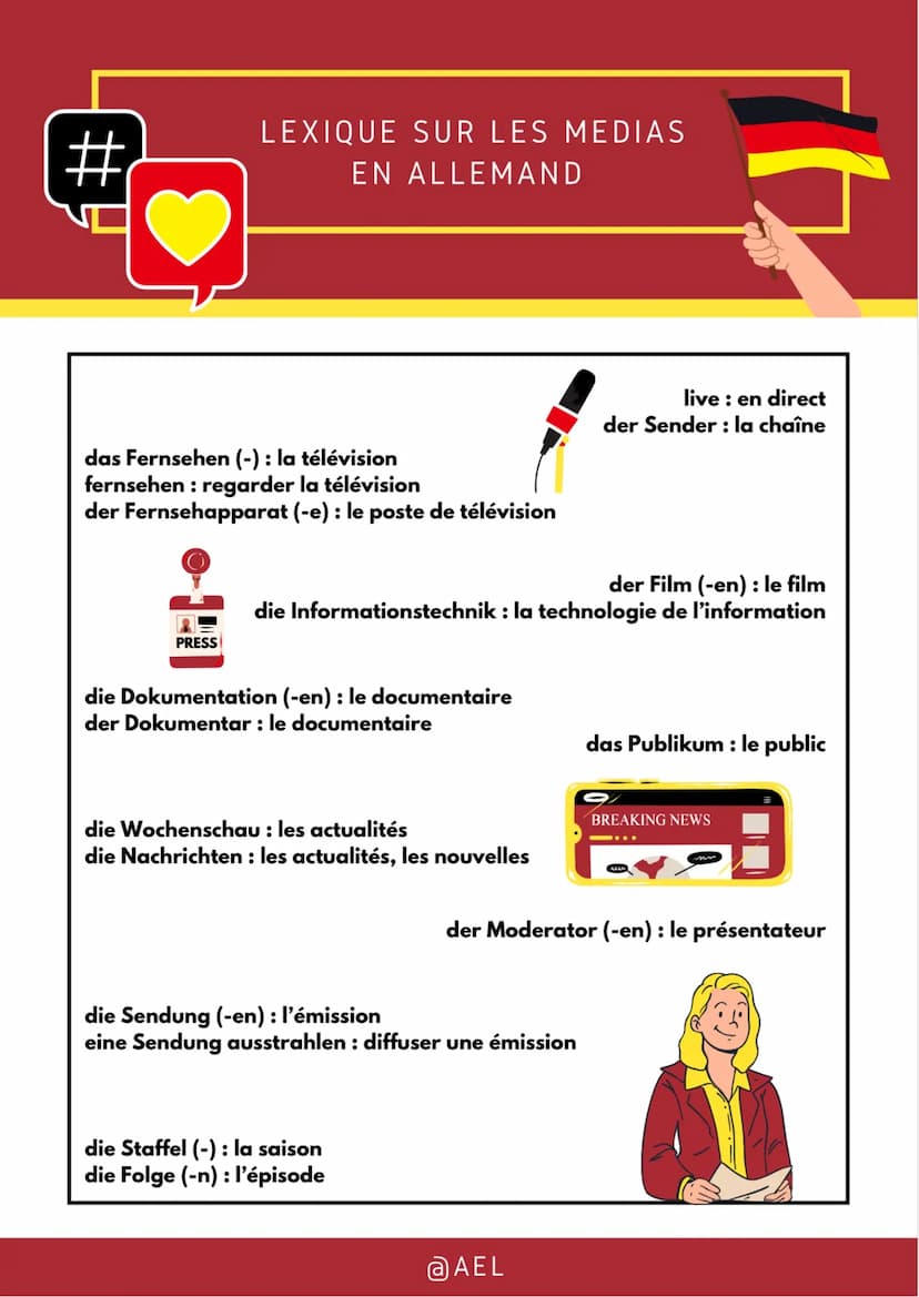#
LEXIQUE SUR LES MEDIAS
EN ALLEMAND
Les médias font partie de notre quotidien et nous permettent
de commu niquer avec les autres pays, de c