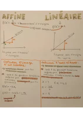 Know Fonction affine et linéaire  thumbnail