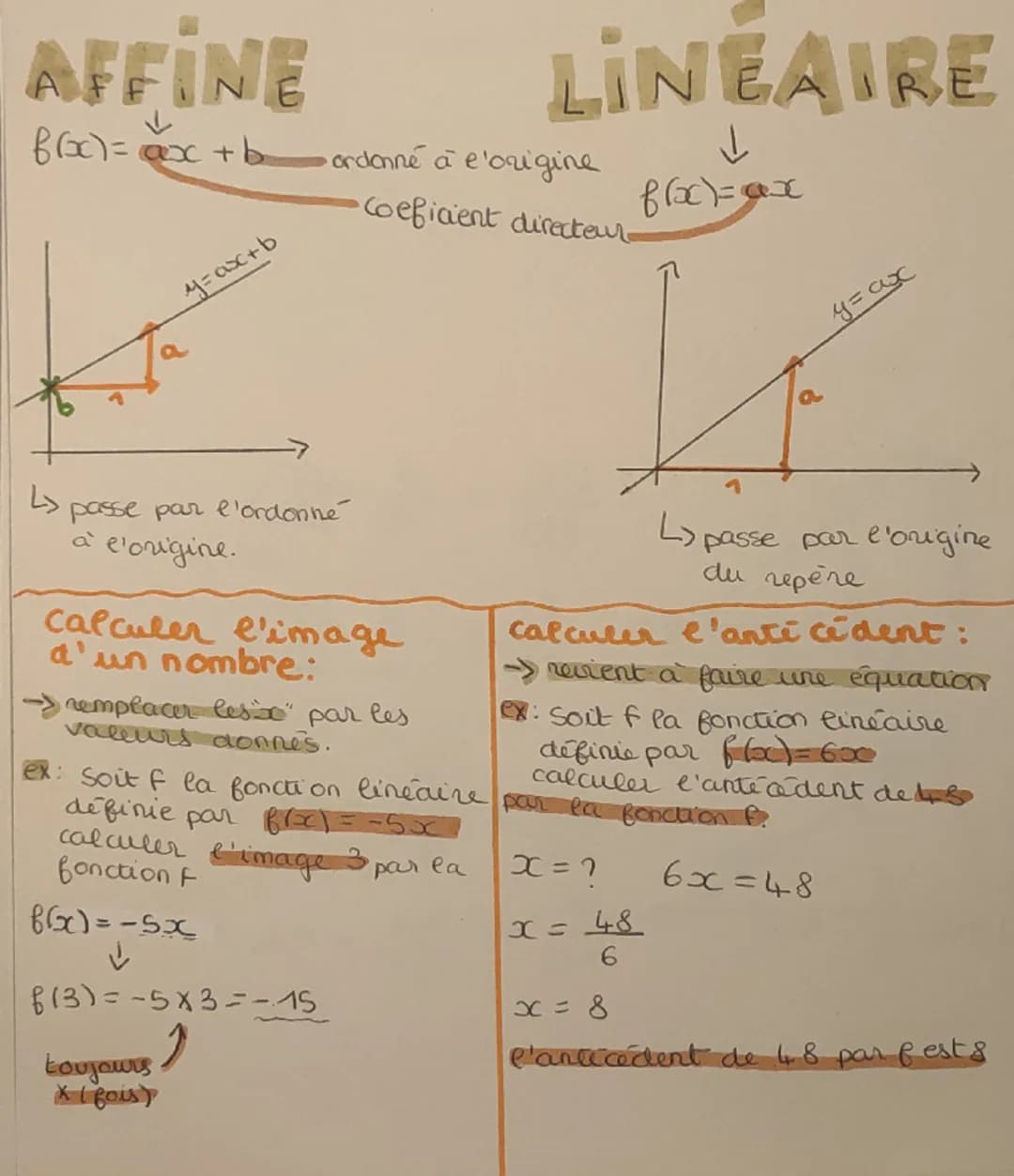 AFFINE
LINÉAIRE
f(x) = ax + bordonné à l'origine
山
Coeficient directeur-
f(x)=ax
y=ax+b
a
у=ах
دا
passe par l'ordonné
à
e'origine.
calculer 