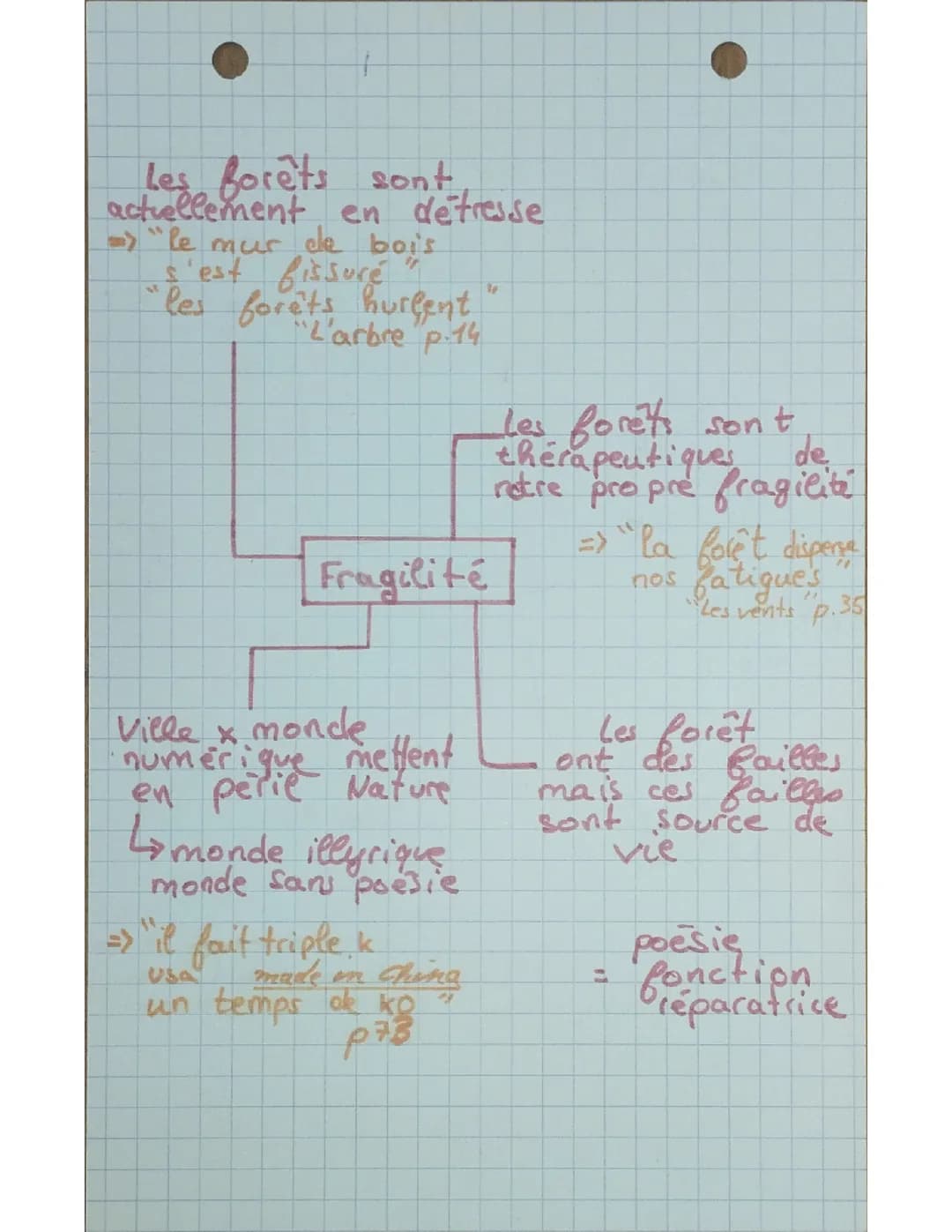 La poésie, la nature, l'intime, Dissertation, Mes Forêts, Hélène Dorion