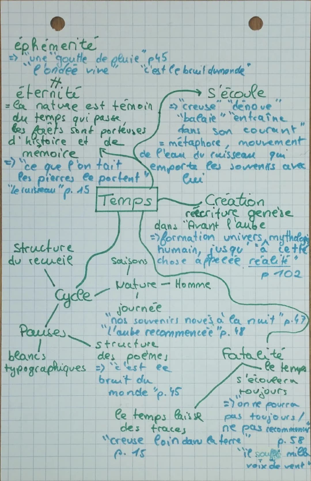 Les forêts sont
actuellement en détresse
=>"Le mur de bois
s'est fissuré
'les forêts hurlent
"L'arbre p.14
Fragilité
"
les forêts sont
théra